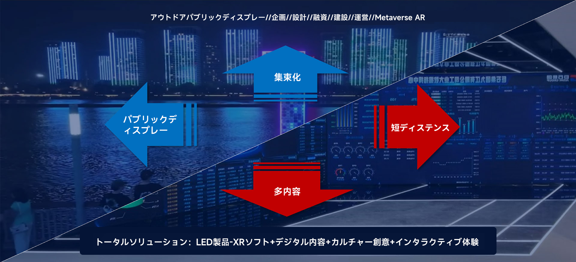 LED视显